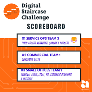 A graphic of the digital staircase challenge